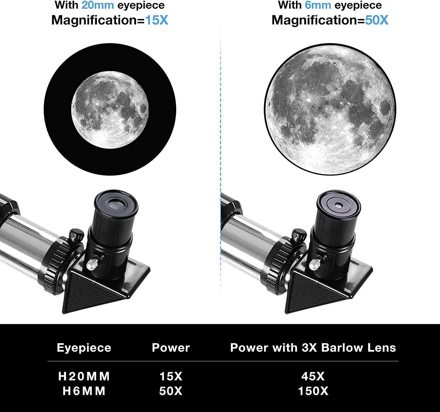 FreeSoldier 500X80mm Telescope, Powerful Magnification